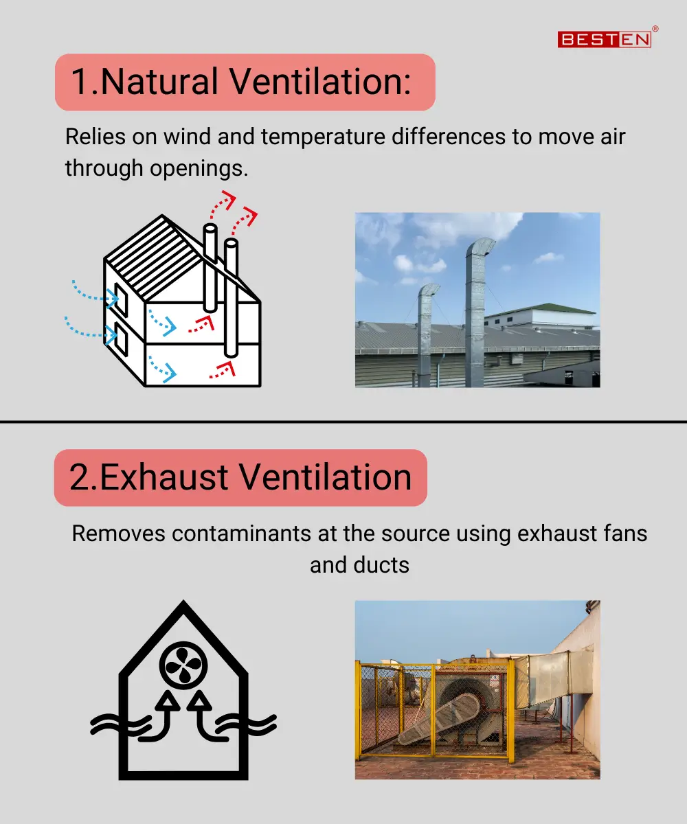 Exploring the Basics of Industrial Ventilation: Part One