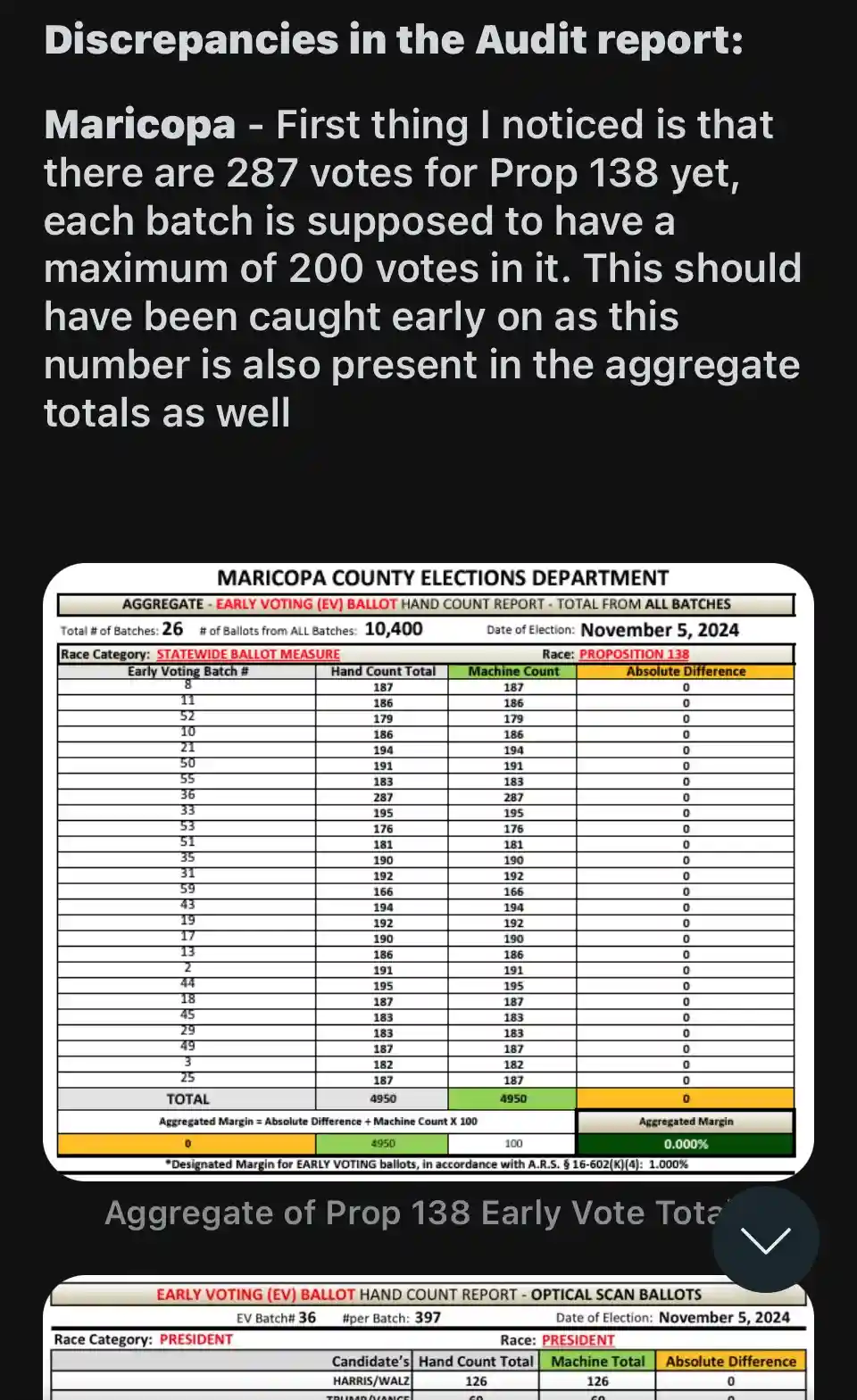 Evidence of Tampering and Election Fraud in Arizona RLA