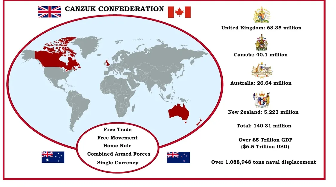 A diagram titled 'CANZUK CONFEDERATION' shows a world map with the UK, Canada, Australia, and New Zealand highlighted in…