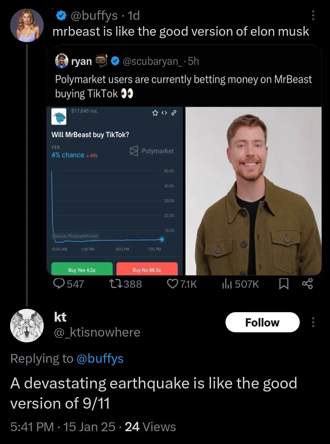 A screenshot of a Twitter thread shows a user comparing MrBeast to a 'good version of Elon Musk.' Below, another user…