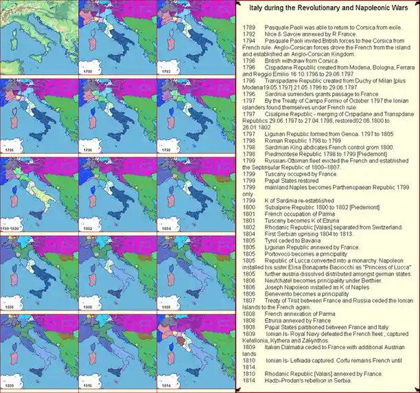 Navigating the Complexities of Italy During the Revolutionary and Napoleonic Wars