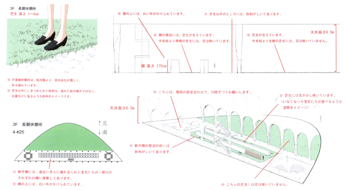 An architectural diagram for a 3F long-term rest area, showing detailed annotations in Japanese about grass height, white…