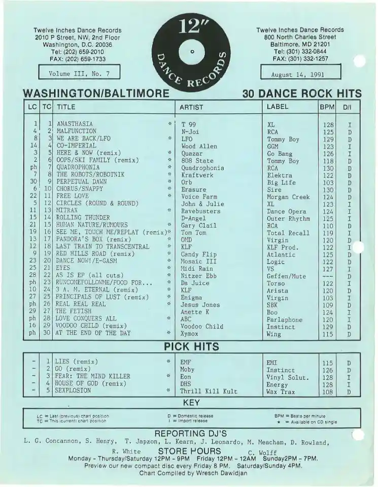 A 1991 dance music chart from Twelve Inches Dance Records listing 30 dance rock hits for Washington/Baltimore, including…