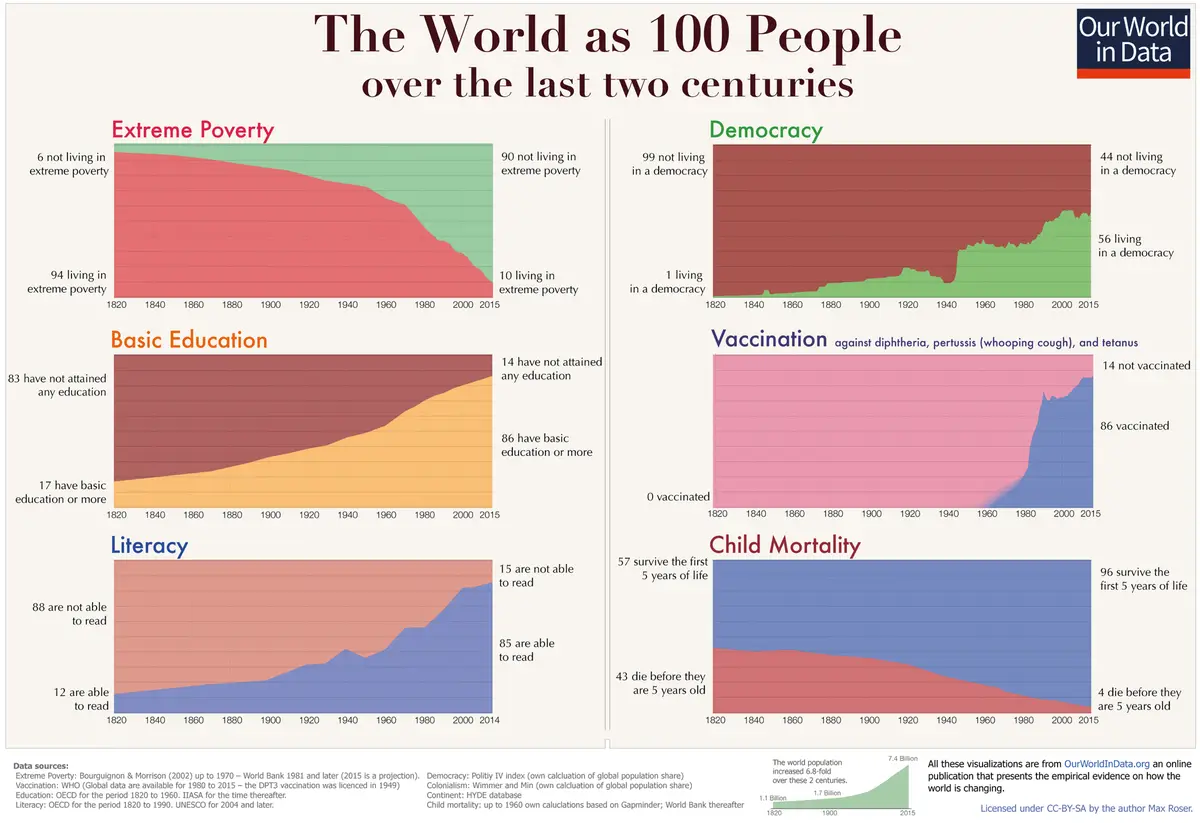 But Here’s Some Good News: It’s All Relative
