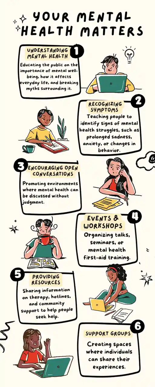 An infographic titled 'YOUR MENTAL HEALTH MATTERS' lists six numbered steps for promoting mental wellness, each with a short…