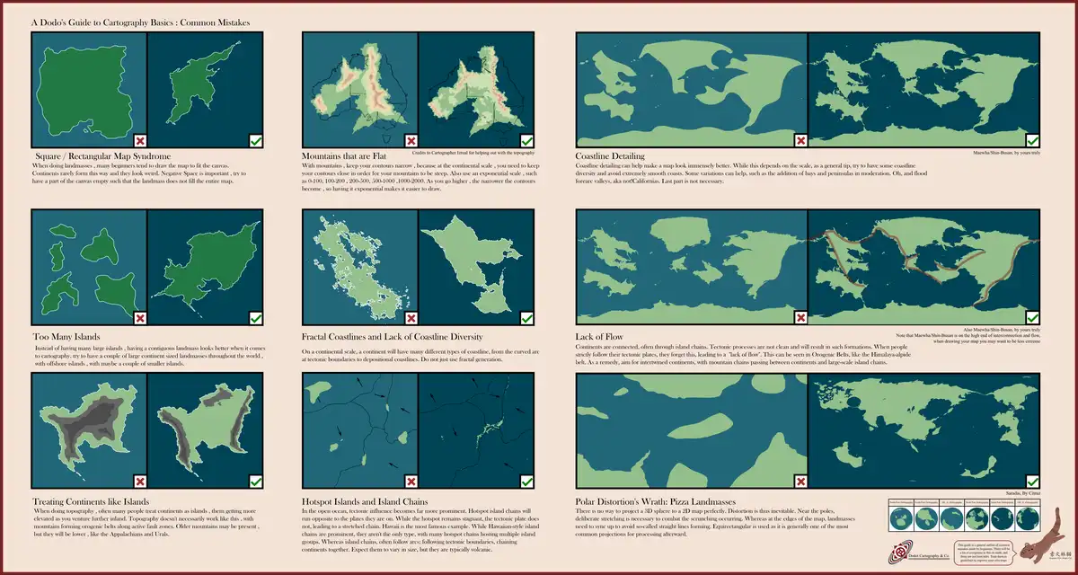 This image is a guide titled 'A Dodo's Guide to Cartography Basics: Common Mistakes,' displaying six pairs of maps. Each…