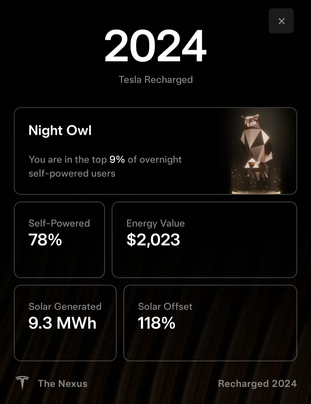 A Tesla energy app screen from 2024 showing a 'Night Owl' achievement, indicating the user is in the top 9% of overnight…