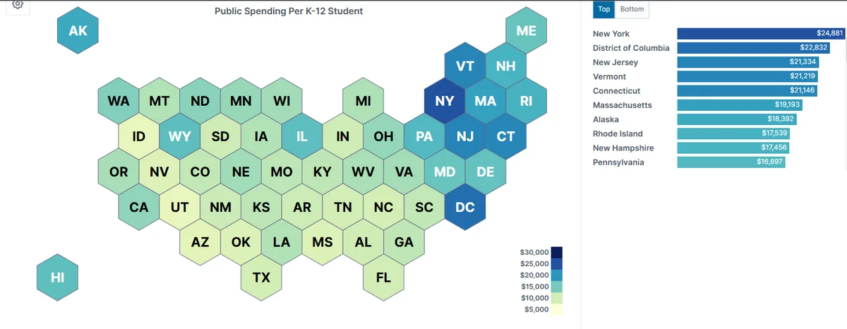 Analyzing Spending Trends by State
