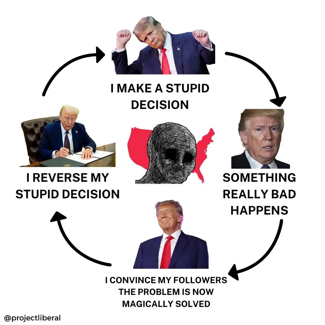 A circular diagram shows four stages involving Donald Trump: making a stupid decision, reversing it, something bad…