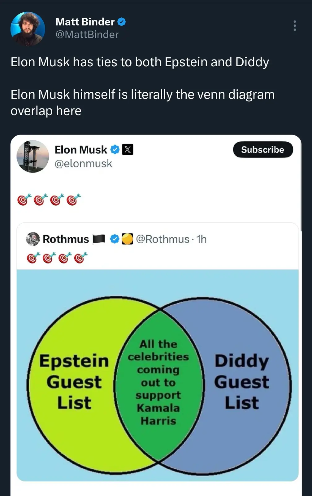 The image displays a screenshot of a Twitter thread by Matt Binder, who comments on Elon Musk's alleged connections to both…