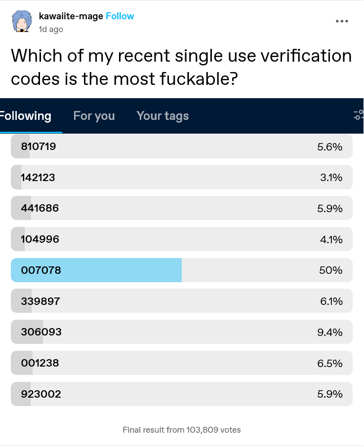 A screenshot of a poll from a social media platform showing a list of single-use verification codes with their vote…