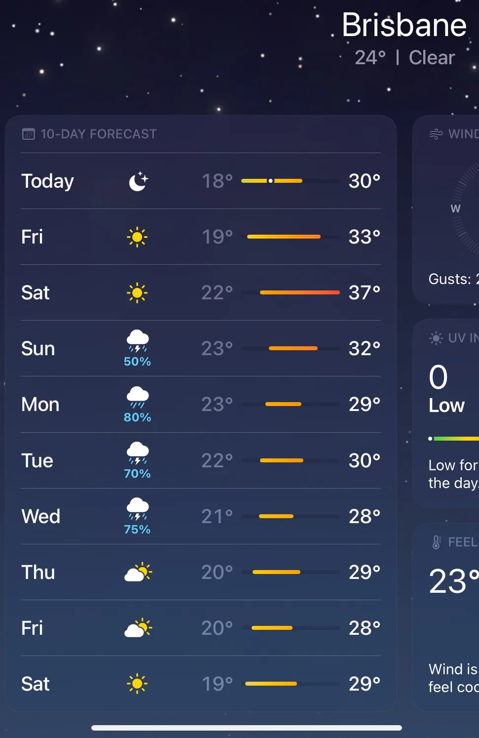 Definitely not winter in the southern hemisphere...