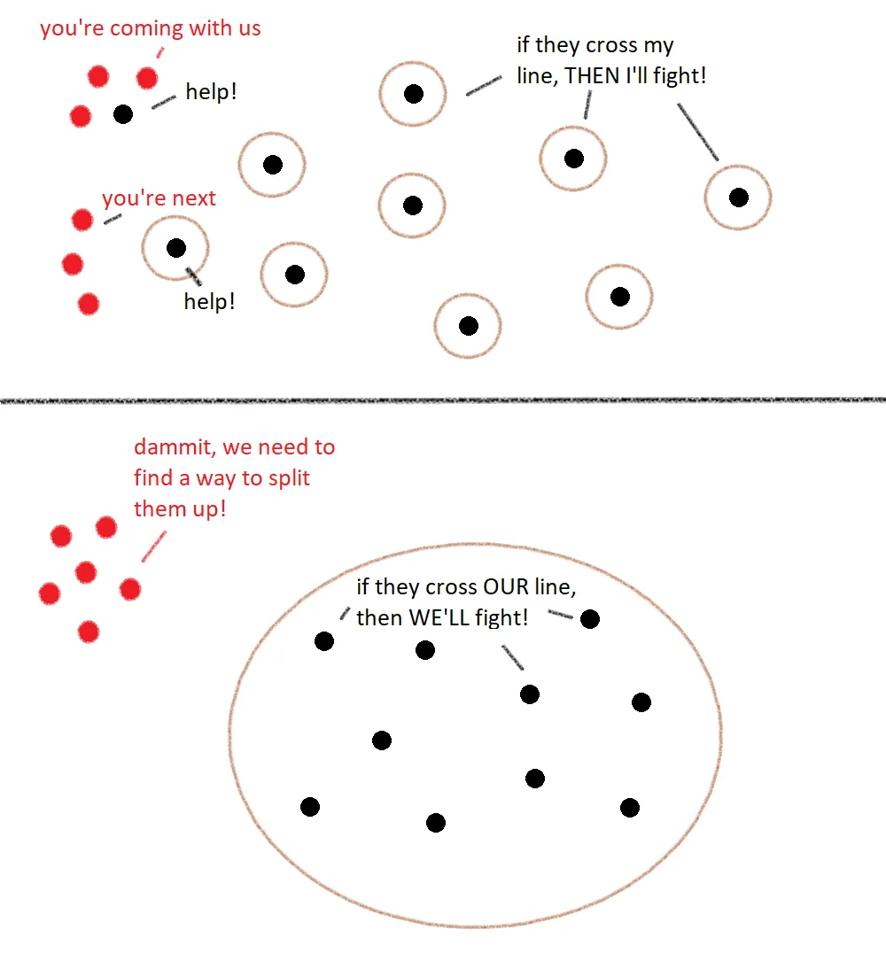 The image shows two groups of red dots on the left and black dots on the right, separated by a line. In the top half…
