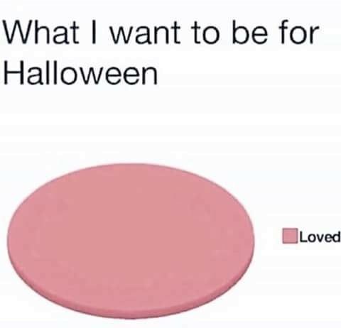 A pie chart with one large pink slice labeled 'Loved' and the text 'What I want to be for Halloween' above it, humorously…