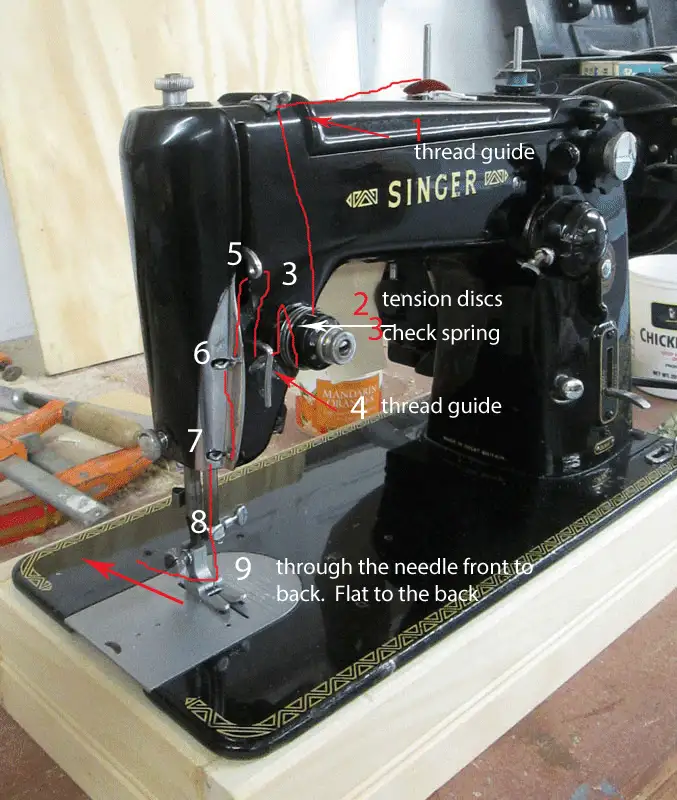 A black Singer sewing machine is shown with red arrows and numbers pointing to various parts, labeled with text such as…