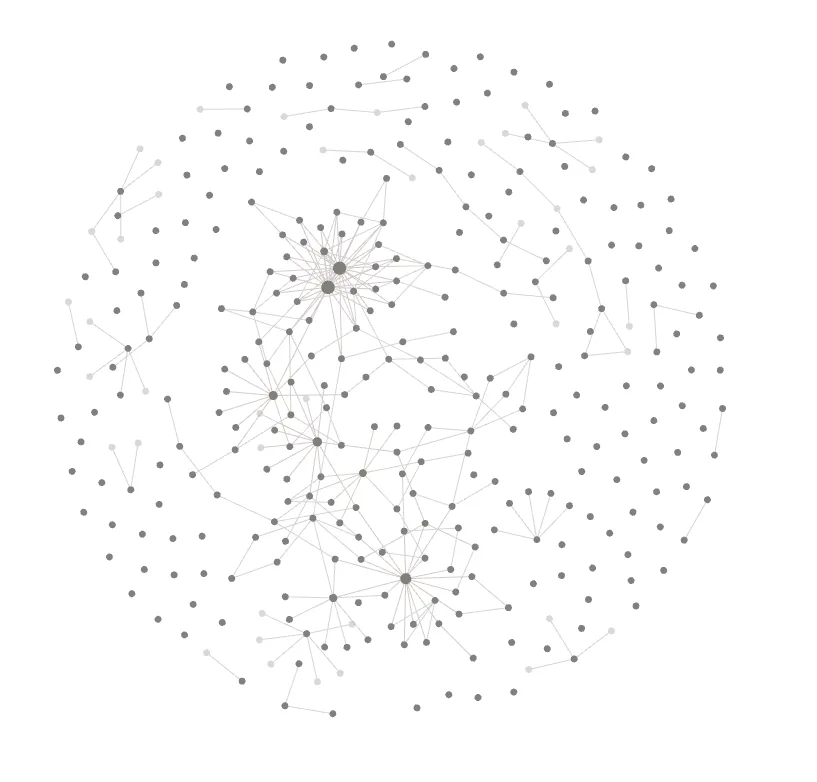 A circular diagram showing numerous gray dots connected by lines, with a few central dots having many connections while…