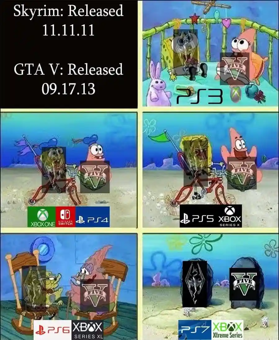 A six-panel SpongeBob meme showing SpongeBob and Patrick in progressively more degraded states as gaming consoles evolve…