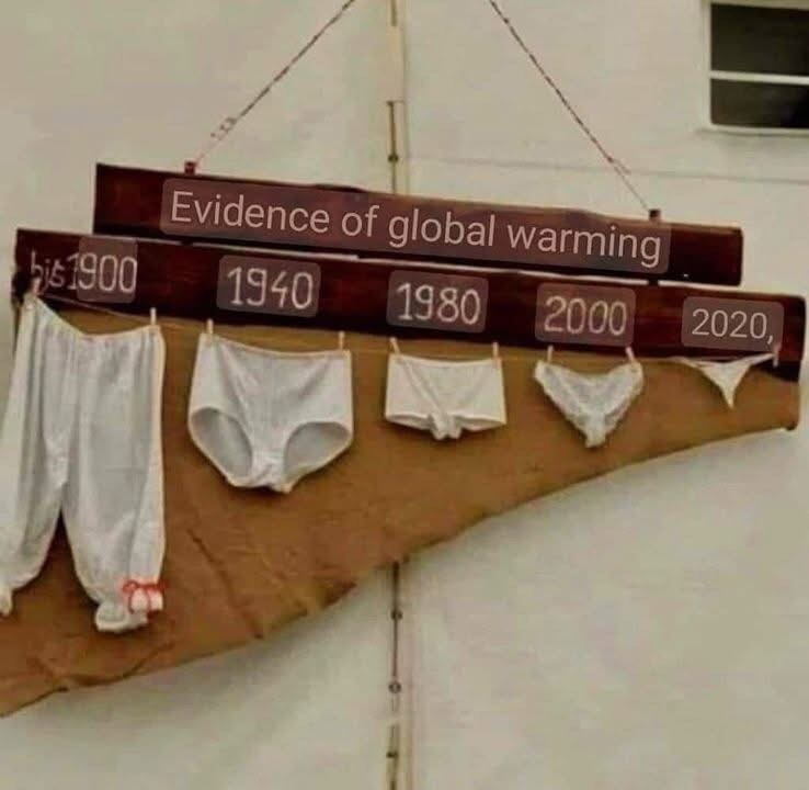 Unquestionable Evidence of Global Warming That Can't Be Ignored