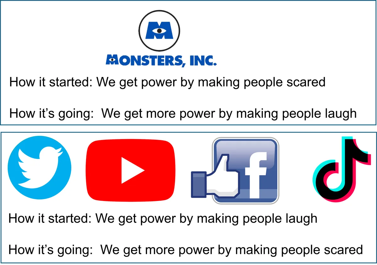 The image displays the Monsters, Inc. logo and text contrasting their original power source (scaring people) with their…