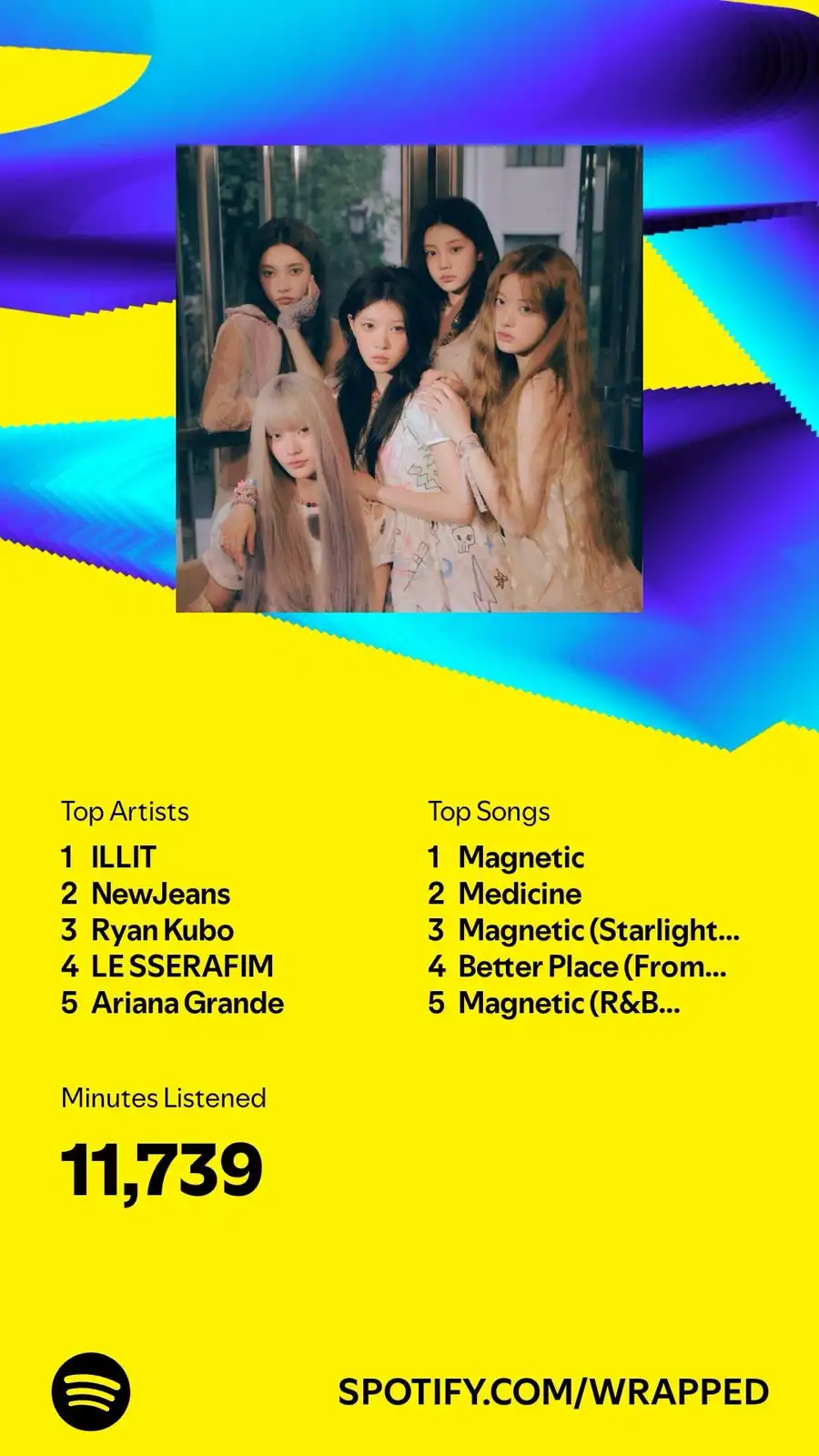 A Spotify Wrapped summary image features a photo of the K-pop group LE SSERAFIM at the top, set against a vibrant yellow and…
