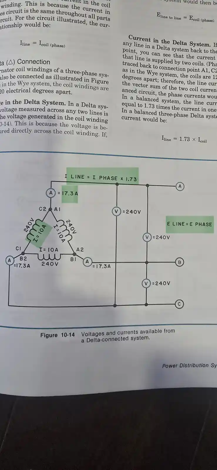 An electrical engineering textbook page showing a Delta-connected three-phase power system diagram with labeled voltages…