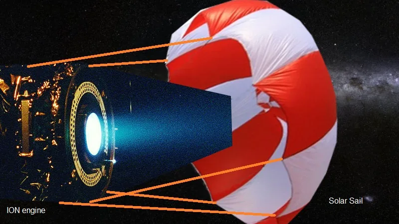 An image of a spacecraft with a glowing ion engine nozzle and a large red-and-white striped solar sail, with orange lines…